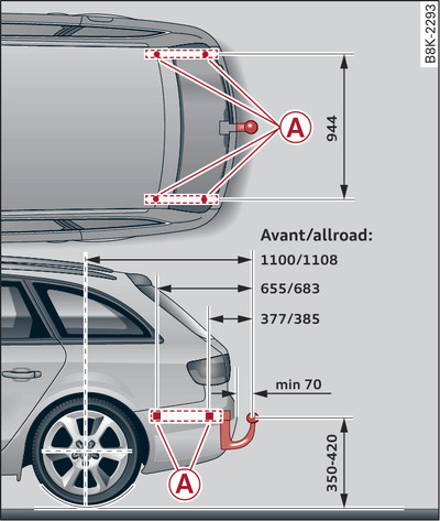 Avant/allroad: Vista de planta y lateral de la posición de los puntos de fijación